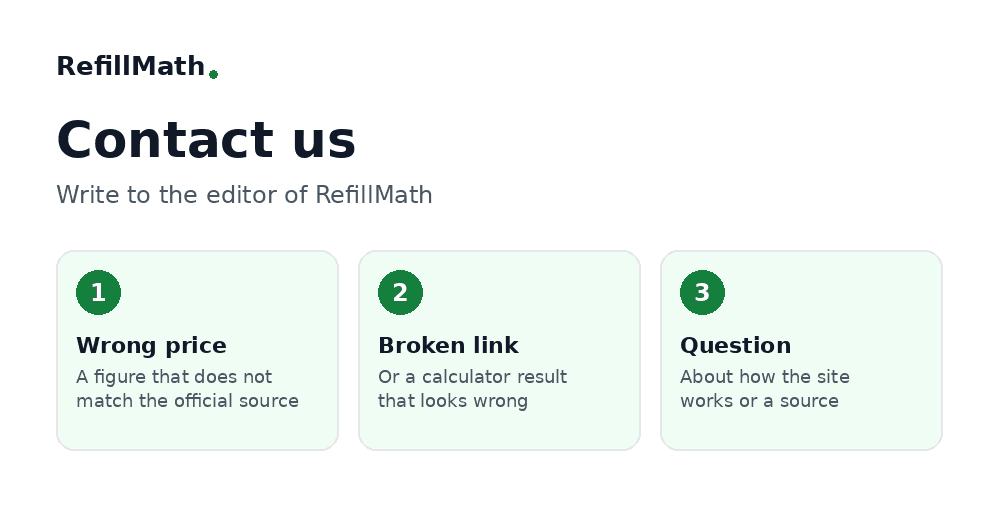 Contact us to report a wrong GLP-1 price on RefillMath