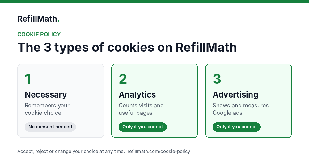 Cookie policy: the 3 types of cookies on RefillMath